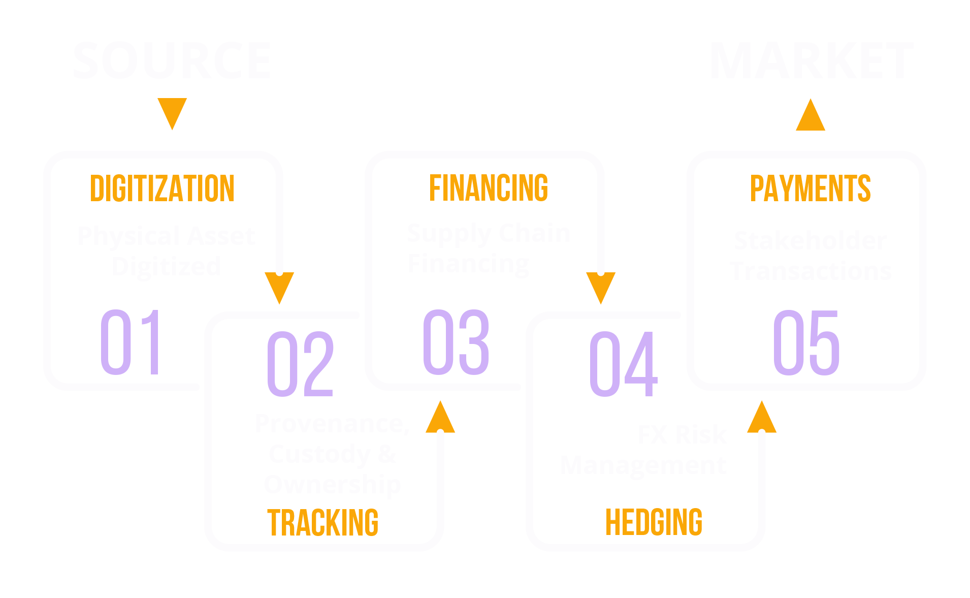 Qenta-Ecosystem-Graphics
